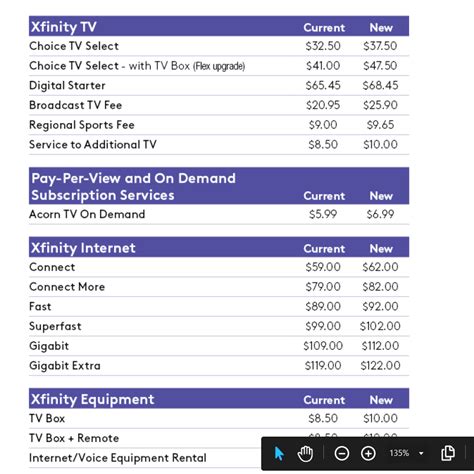 comcast cable prices|More.